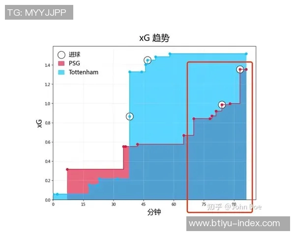 西甲激战热刺逆转巴黎圣日耳曼乌龙球成比赛转折点分析